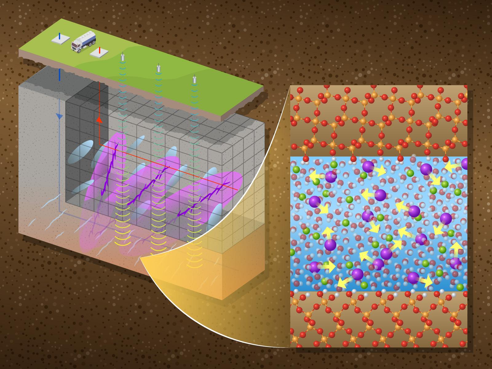 Illustration of molecules moving underneath Earth's surface under an electric field