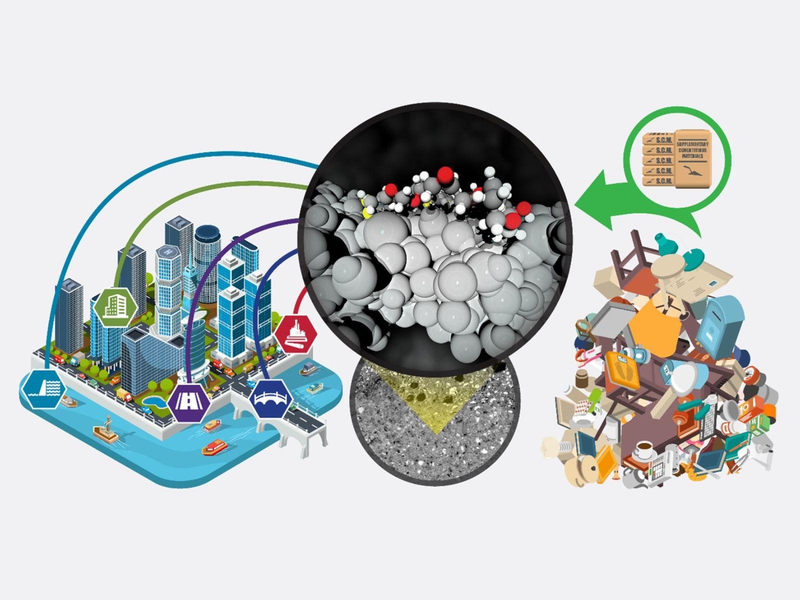Composite image of bio-derived additives in concrete