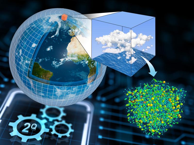 Image of the earth, clouds, and molecules representing the quantum simulations across different scales