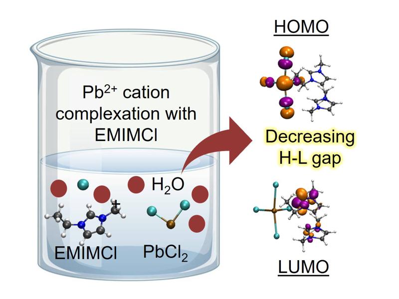 Mockup of heavy metal complexation process in aqueous solution.