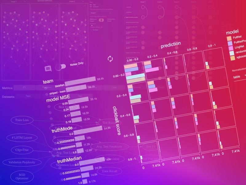 Trusted and Responsible AI