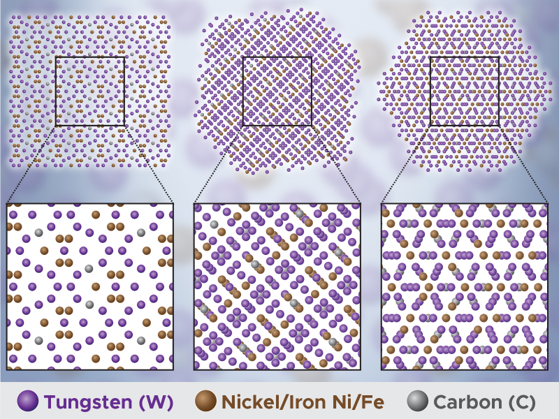 Tungsten heavy alloys 
